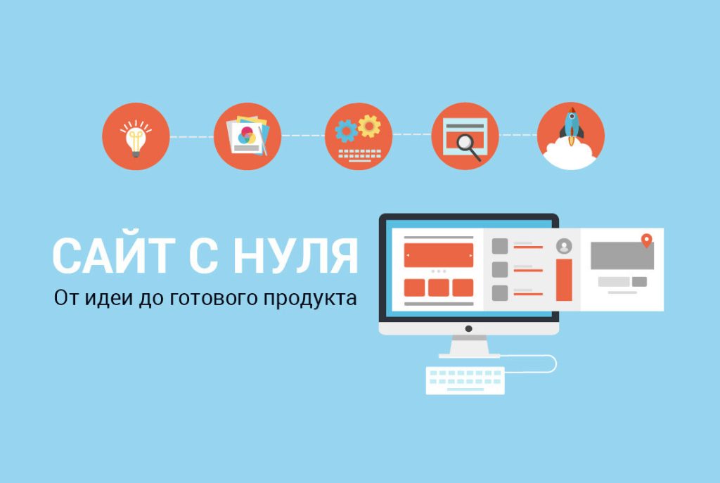 заказать сайт молодечно